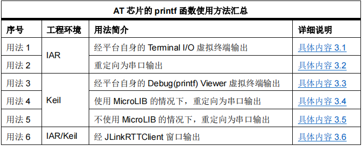 <b class='flag-5'>AT32</b> <b class='flag-5'>MCU</b> Printf的<b class='flag-5'>功能</b>使用方法