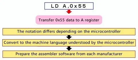 C语言