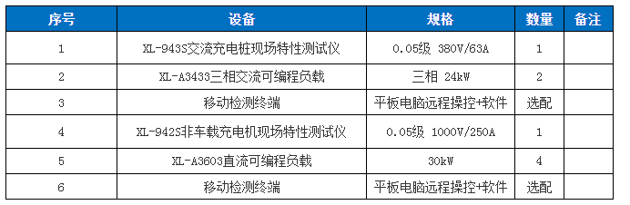 检测设备