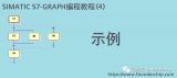 西門子S7-<b class='flag-5'>GRAPH</b><b class='flag-5'>編程</b>示例