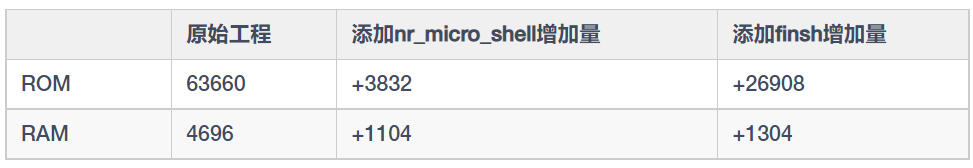 <b class='flag-5'>一</b><b class='flag-5'>個</b>開源MCU級的<b class='flag-5'>命令行</b>交互組件