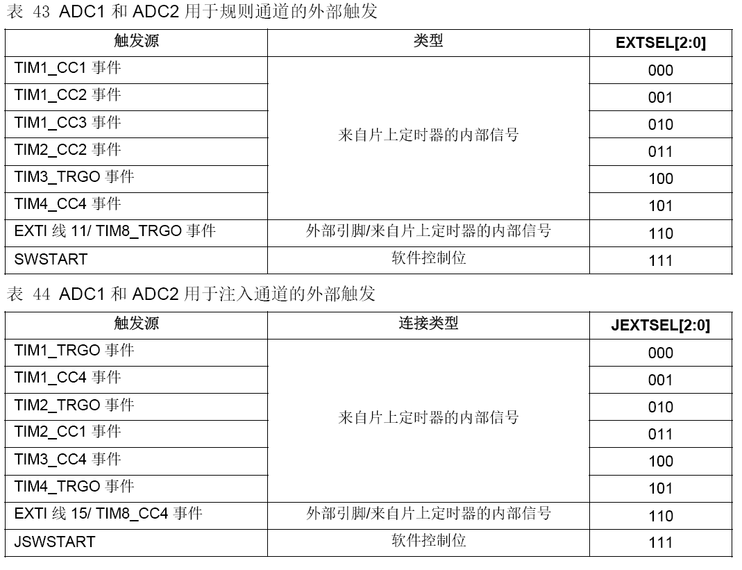 HK32MCU应用笔记（<b class='flag-5'>十四</b>）| HK32F103x/C/D/E-TIM1的应用及注意事项