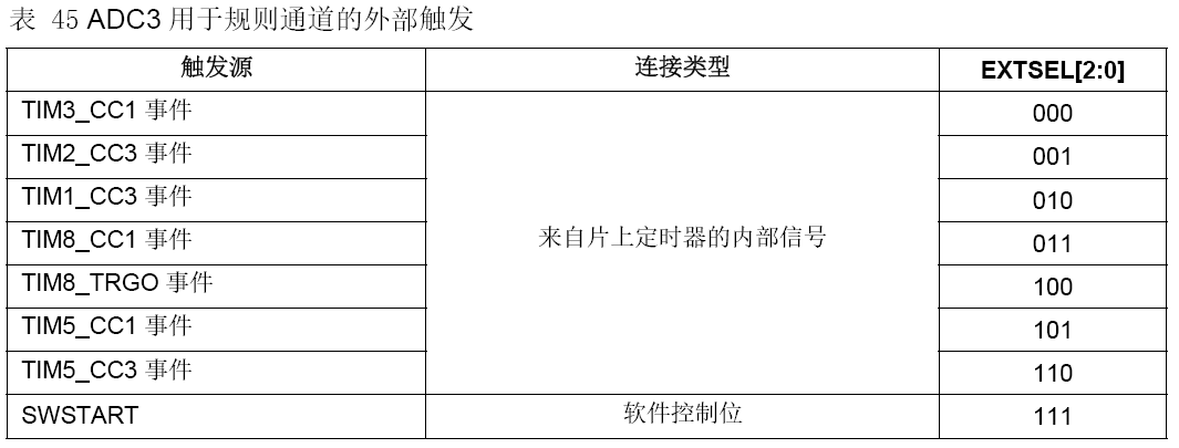 航顺芯片