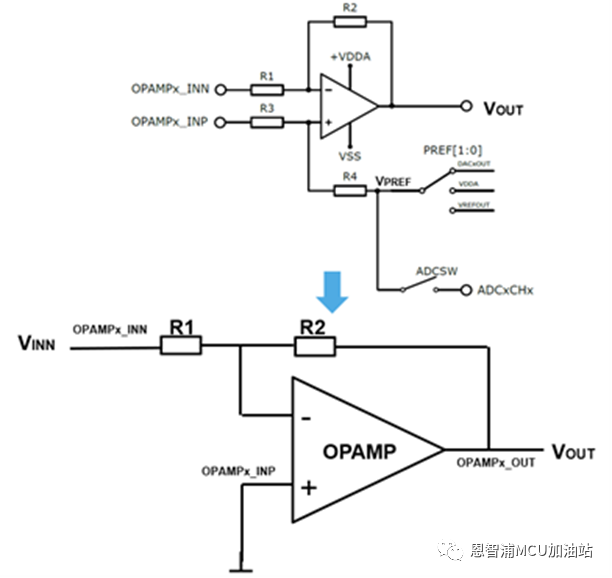 模块