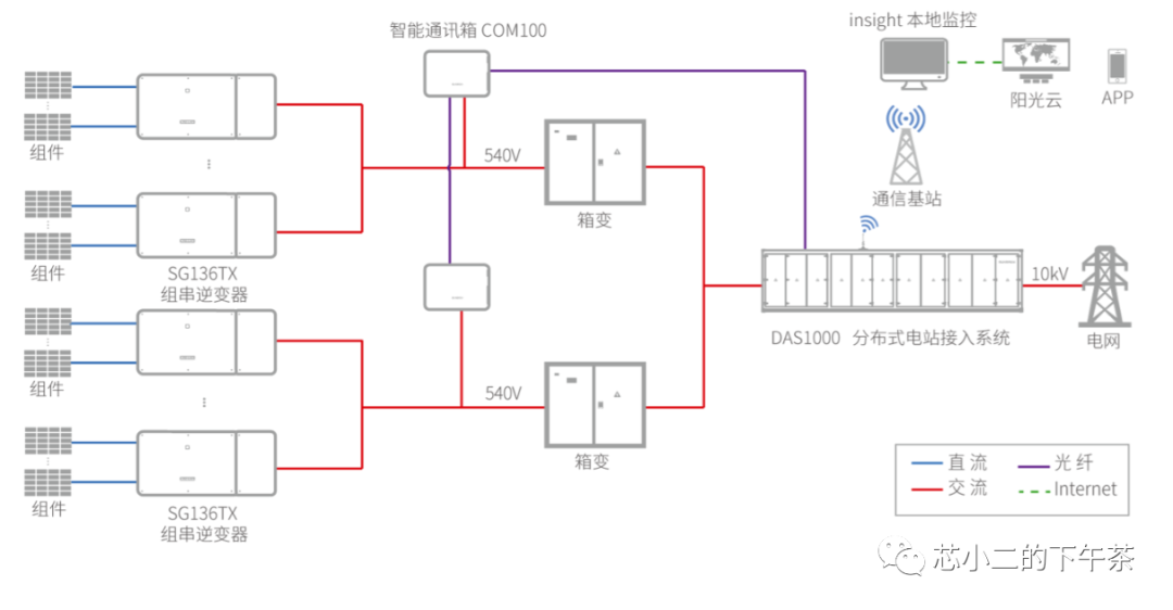 光伏