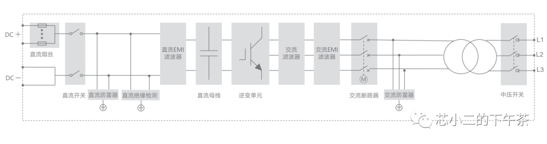 光伏