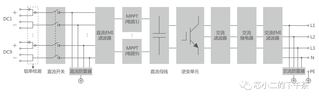 光伏