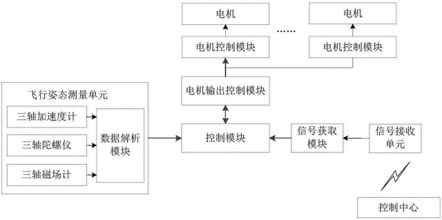 算法