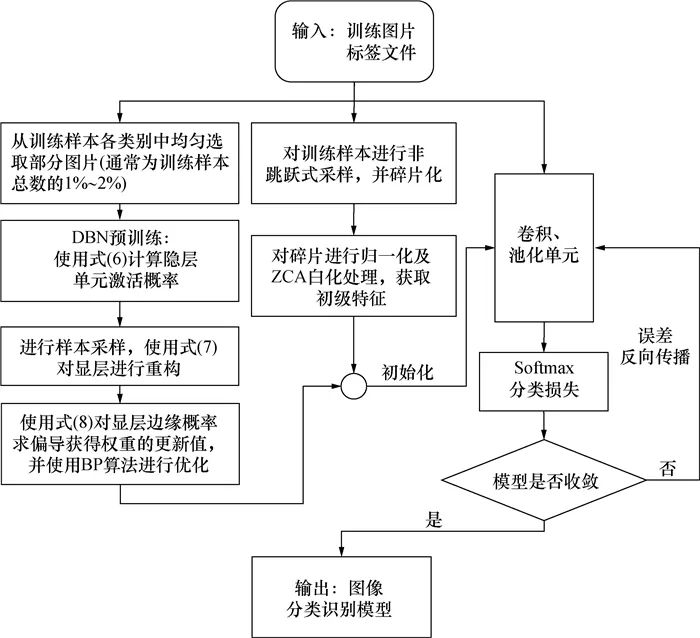 算法