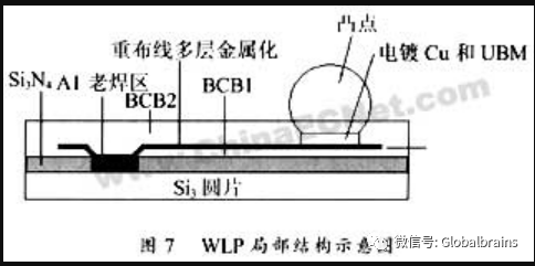 封装技术