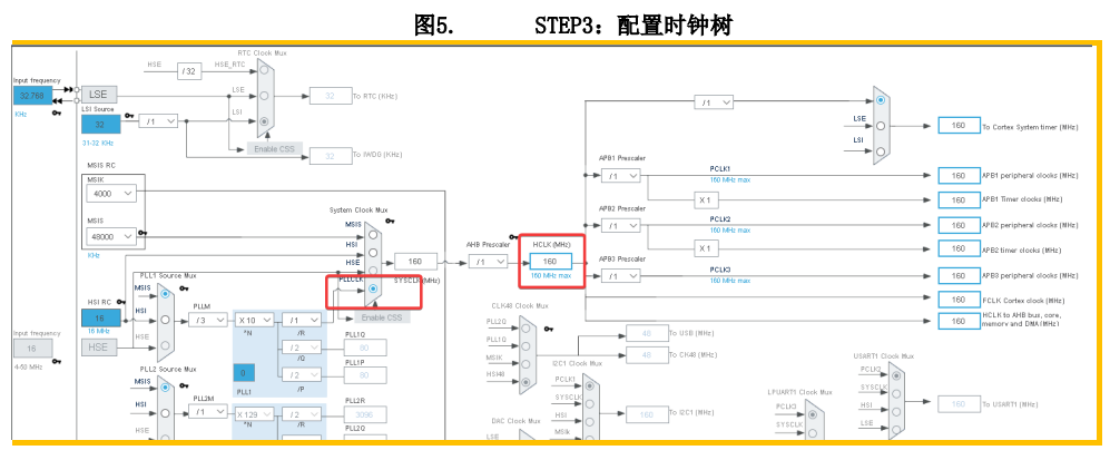 模式