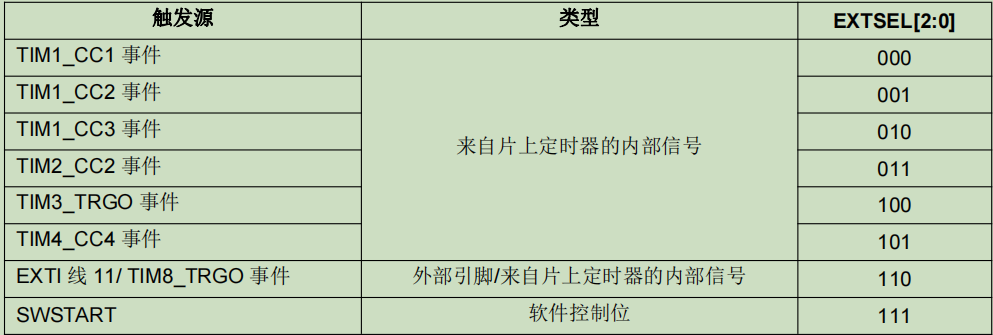 HK32MCU应用笔记（<b class='flag-5'>十三</b>）| HK32F103xC/D/E-ADC的应用及注意事项