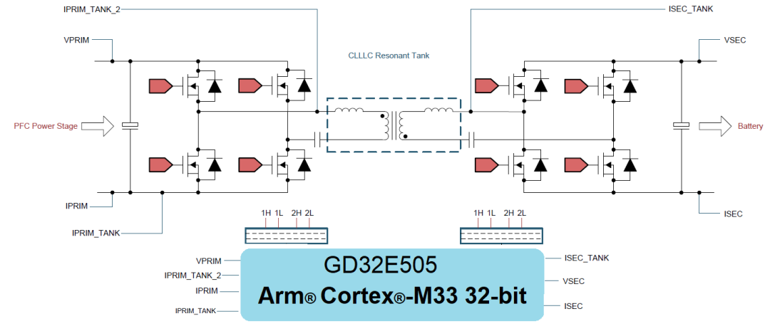 基于GD32E505的3KW谐振型直<b class='flag-5'>流变压器</b>方案