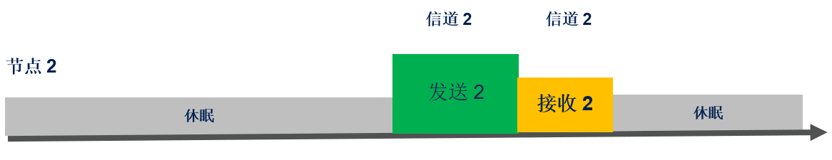 STM32