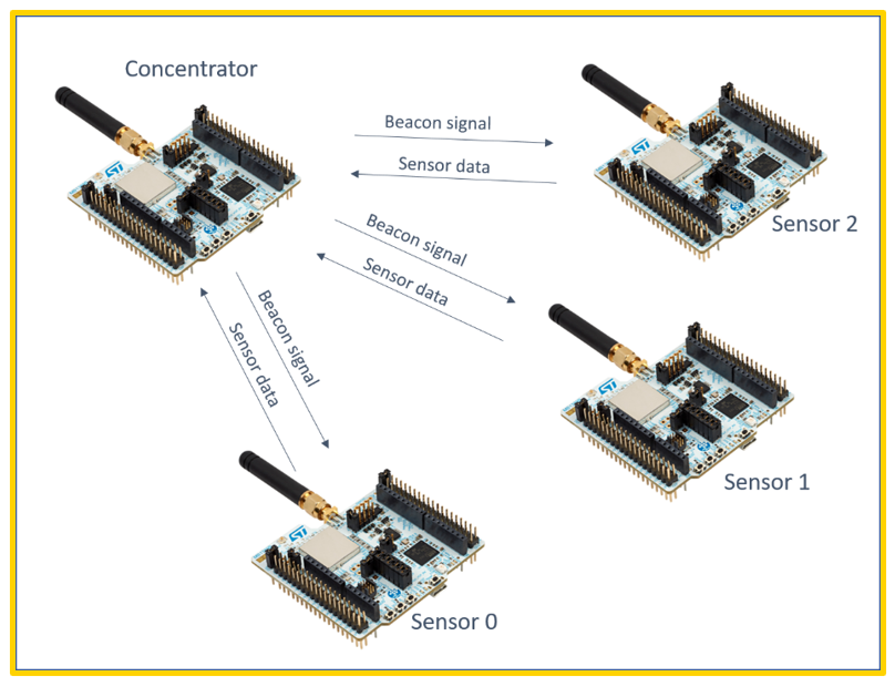 STM32