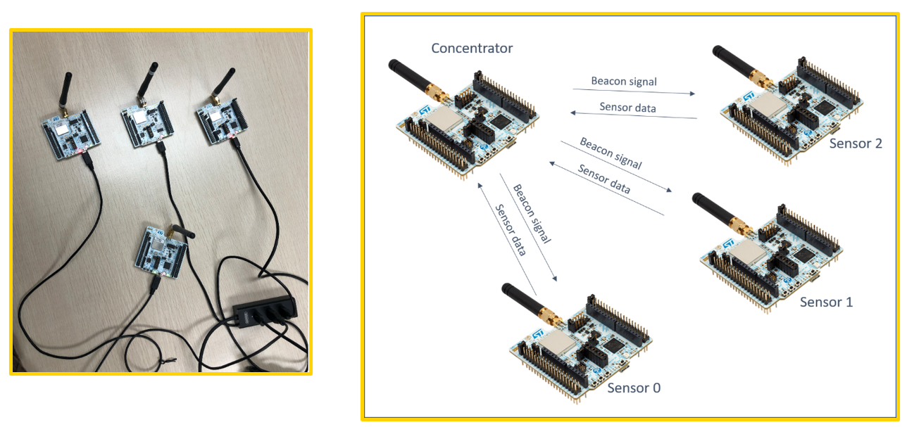 STM32