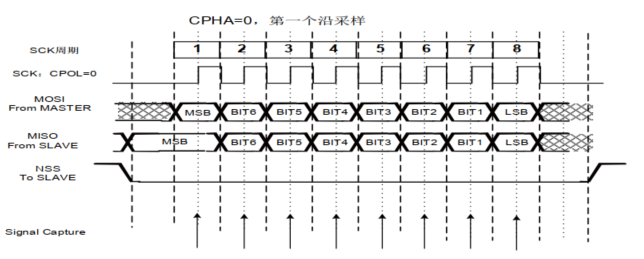 接口