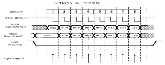 接口