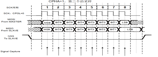 SPI