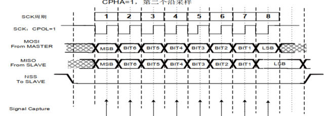 接口