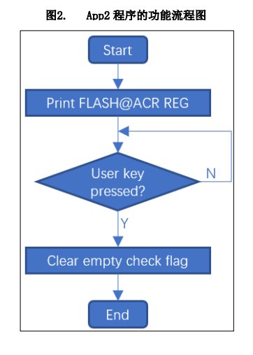 STM32