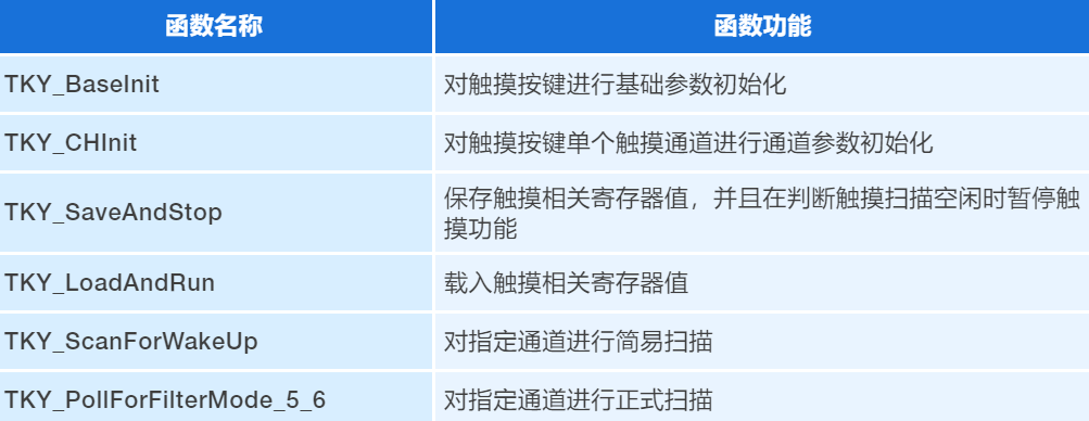 触摸按键