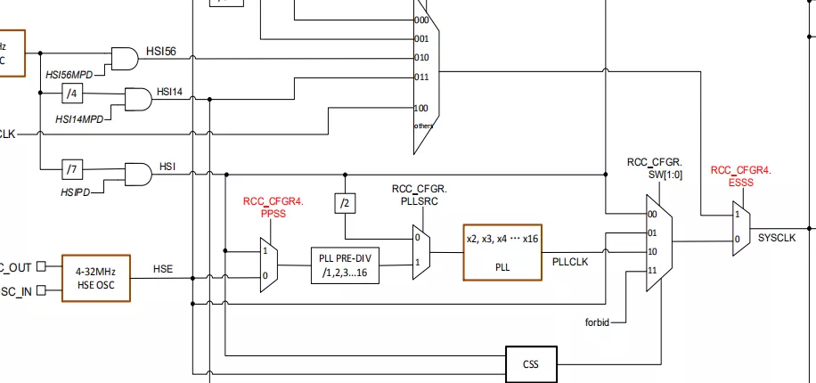 HK32MCU