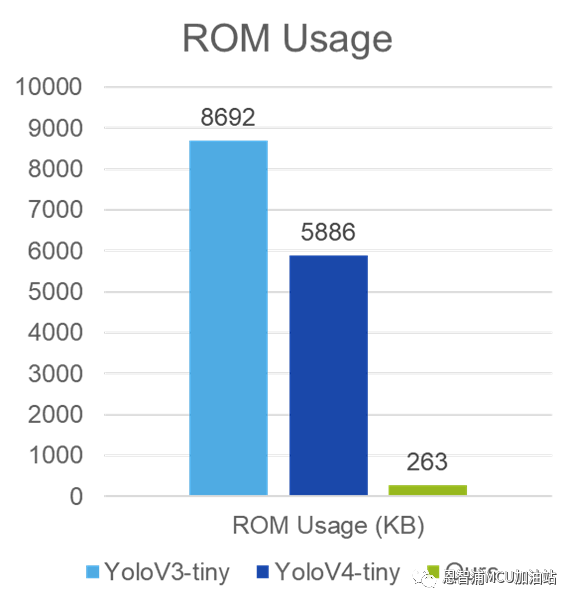 ROM