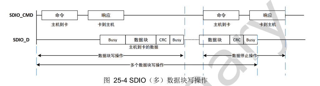 接口