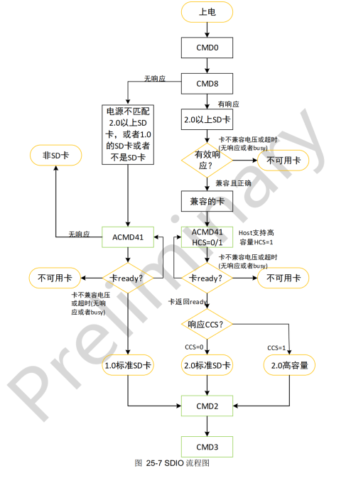 接口