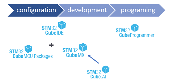 STM32