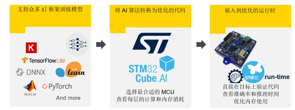 STM32