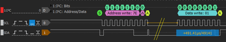 I2C