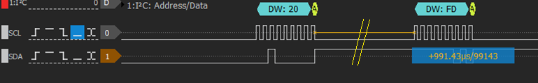 I2C