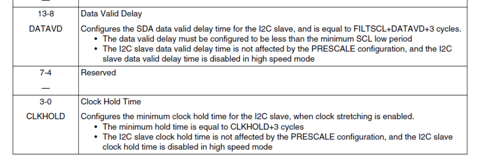 I2C