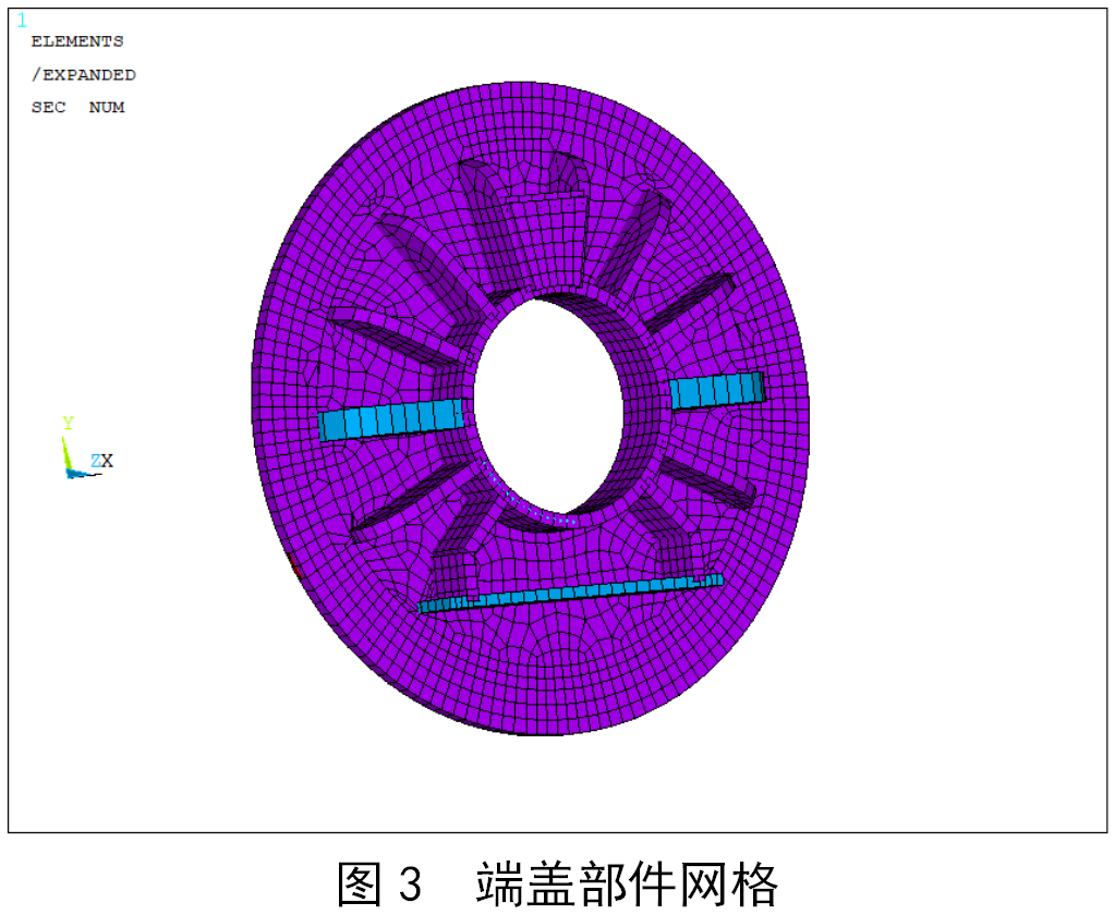 有限元分析