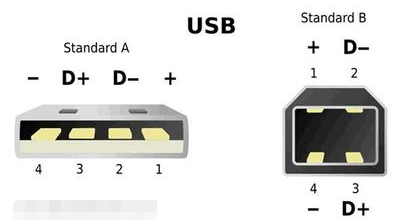 <b class='flag-5'>USB</b> <b class='flag-5'>接口</b>电路设计<b class='flag-5'>常见</b>问题