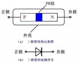 晶体二极管的结构和主要参数