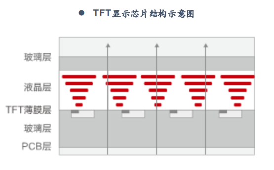 光学器件