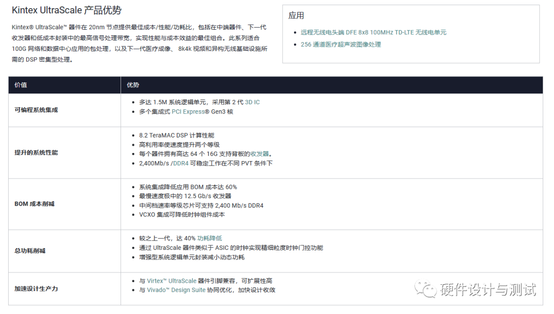 Xilinx 7<b class='flag-5'>系列</b>与Ultrascale<b class='flag-5'>系列</b>FPGA的<b class='flag-5'>区别</b>