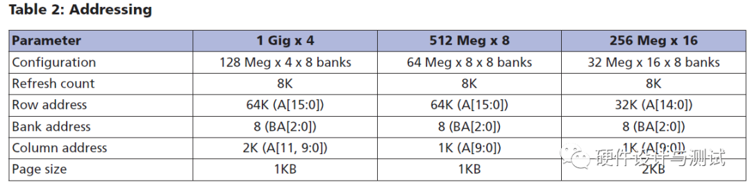 DDR3