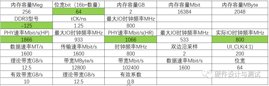 DDR3