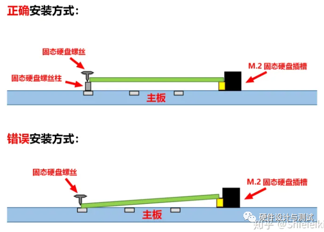 PCIe