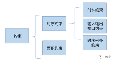 寄存器