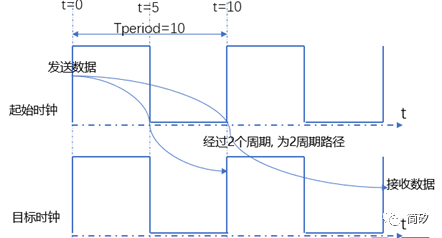 寄存器