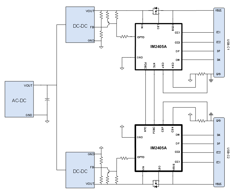 AC-DC