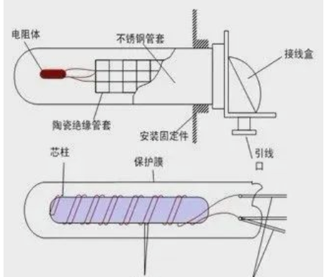 温度计