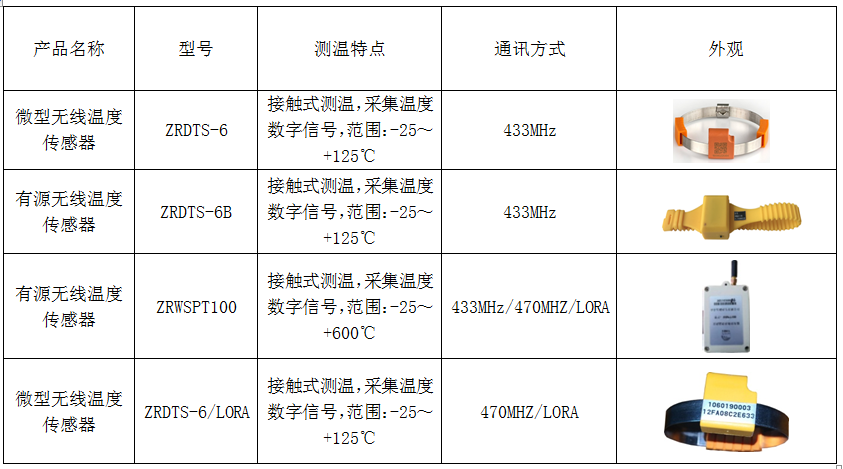 <b class='flag-5'>無</b><b class='flag-5'>源</b><b class='flag-5'>無線</b><b class='flag-5'>測溫</b>系統(tǒng)：防范高壓設(shè)備和電纜故障的有效方法！