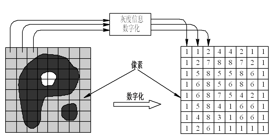 FPGA