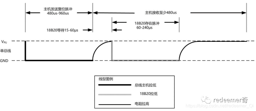 数字温度传感器